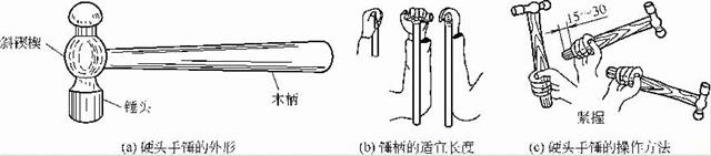硬頭手錘的外形、手柄長度及其操作方法